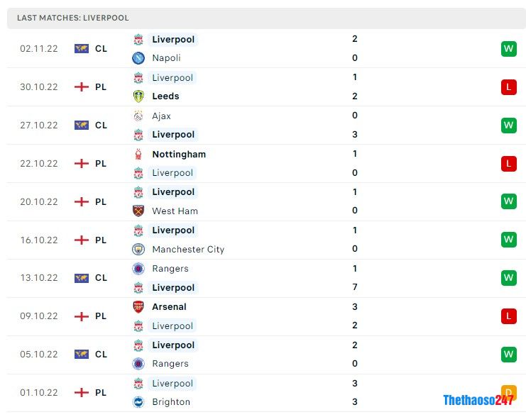 Soi kèo Tottenham vs Liverpool Soi kèo Tottenham vs Liverpool