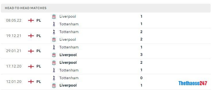 Soi kèo Tottenham vs Liverpool Soi kèo Tottenham vs Liverpool