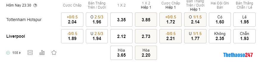 Soi kèo Tottenham vs Liverpool Soi kèo Tottenham vs Liverpool