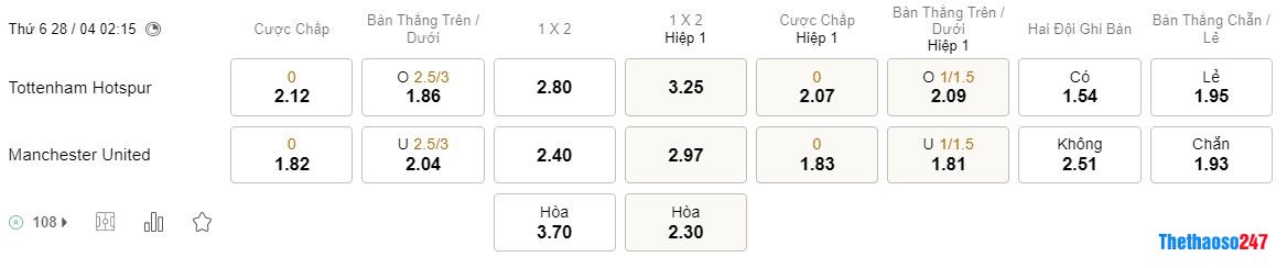 Soi kèo Tottenham vs Man United, Premier League Soi kèo Tottenham vs Man United, Premier League