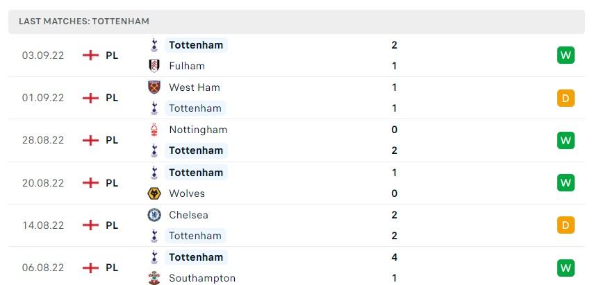 Soi kèo Tottenham vs Marseille