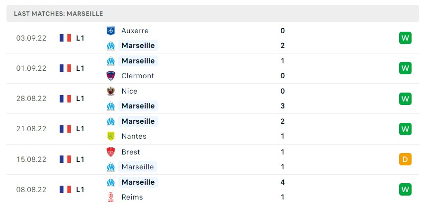 Soi kèo Tottenham vs Marseille Soi kèo Tottenham vs Marseille