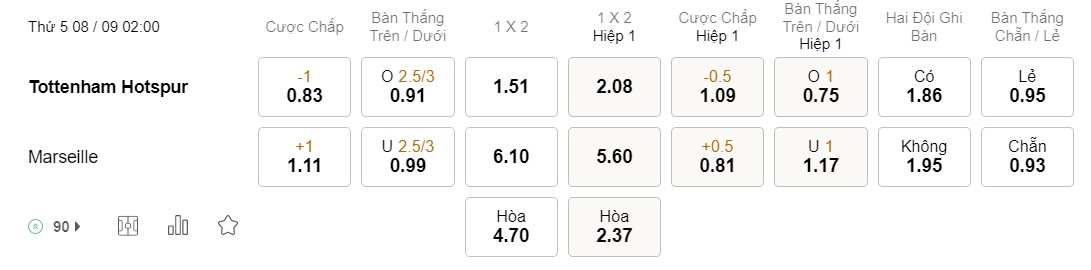 Soi kèo Tottenham vs Marseille Soi kèo Tottenham vs Marseille