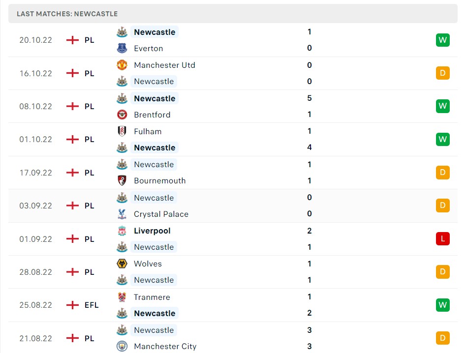 Soi kèo Tottenham vs Newcastle Premier League 