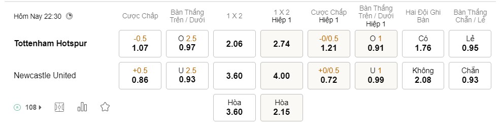 Soi kèo Tottenham vs Newcastle Premier League 