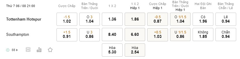 Soi kèo Tottenham vs Southampton Soi kèo Tottenham vs Southampton