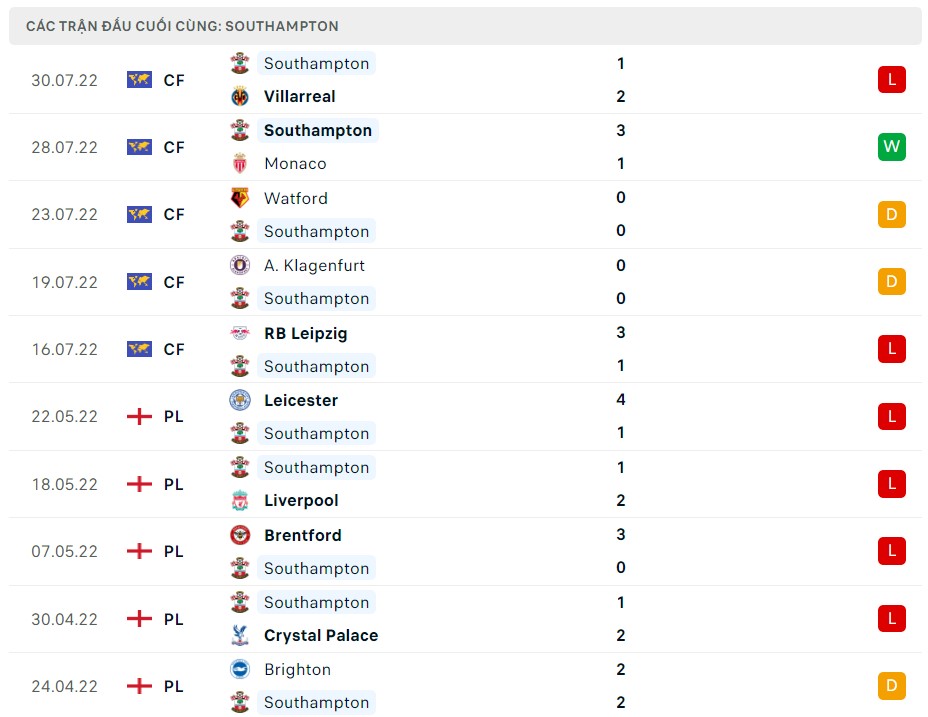 Soi kèo Tottenham vs Southampton Soi kèo Tottenham vs Southampton