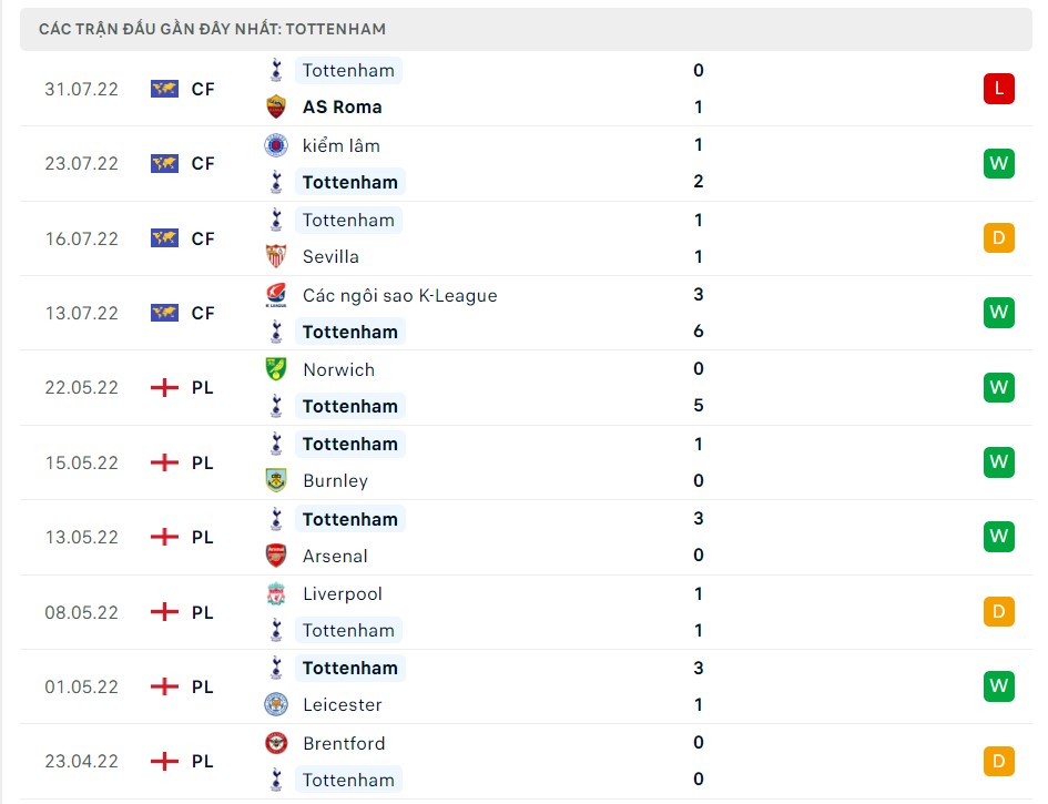 Soi kèo Tottenham vs Southampton Soi kèo Tottenham vs Southampton