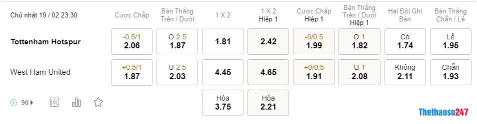 Soi kèo Tottenham vs West Ham, Premier League Soi kèo Tottenham vs West Ham, Premier League