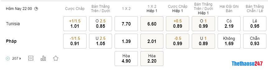 Soi kèo Tunisia vs Pháp, World Cup 2022 Soi kèo Tunisia vs Pháp, World Cup 2022