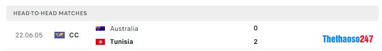 Soi kèo Tunisia vs Úc World Cup 2022 Soi kèo Tunisia vs Úc World Cup 2022