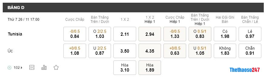 Soi kèo Tunisia vs Úc World Cup 2022 Soi kèo Tunisia vs Úc World Cup 2022