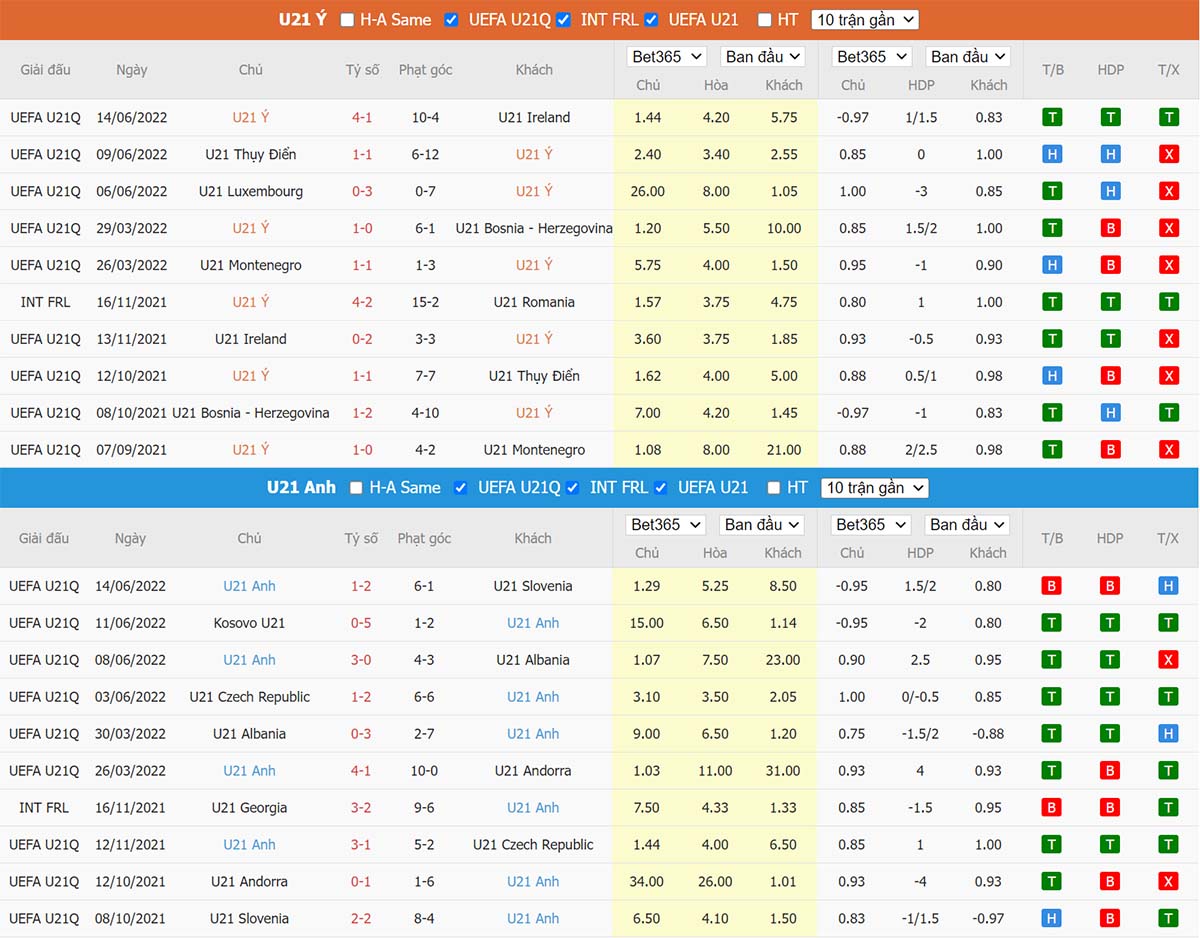 Phong độ thi đấu gần đây U21 Italia vs U21 Anh Phong độ thi đấu gần đây U21 Italia vs U21 Anh