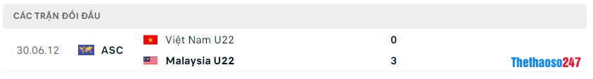 Lịch sử đối đầu U22 Việt Nam vs U22 Malaysia Lịch sử đối đầu U22 Việt Nam vs U22 Malaysia