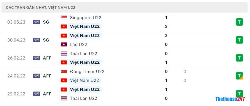 Phong độ gần đây U22 Việt Nam Phong độ gần đây U22 Việt Nam
