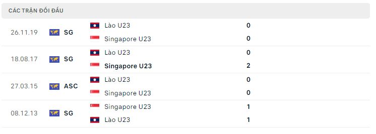 Lịch sử đối đầu U23 Singapore vs U23 Lào