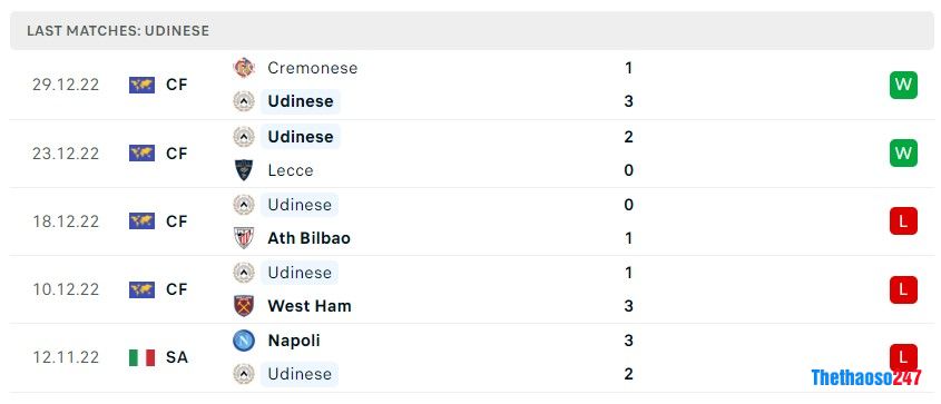 Soi kèo Udinese vs Empoli, Soi kèo Udinese vs Empoli,