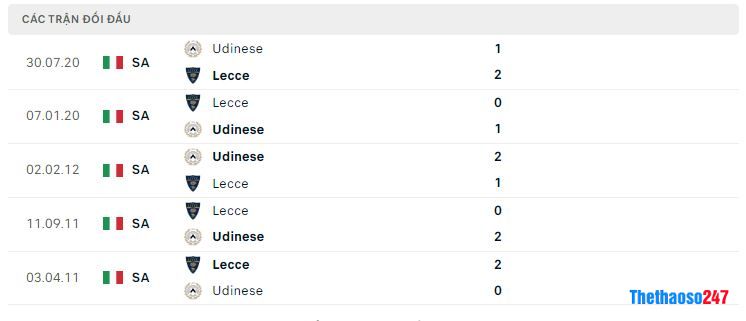 Lịch sử đối đầu Udinese vs Lecce Lịch sử đối đầu Udinese vs Lecce