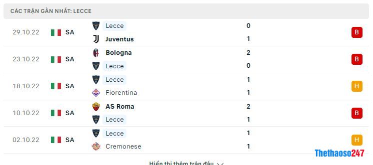 Phong độ gần đây Lecce Phong độ gần đây Lecce