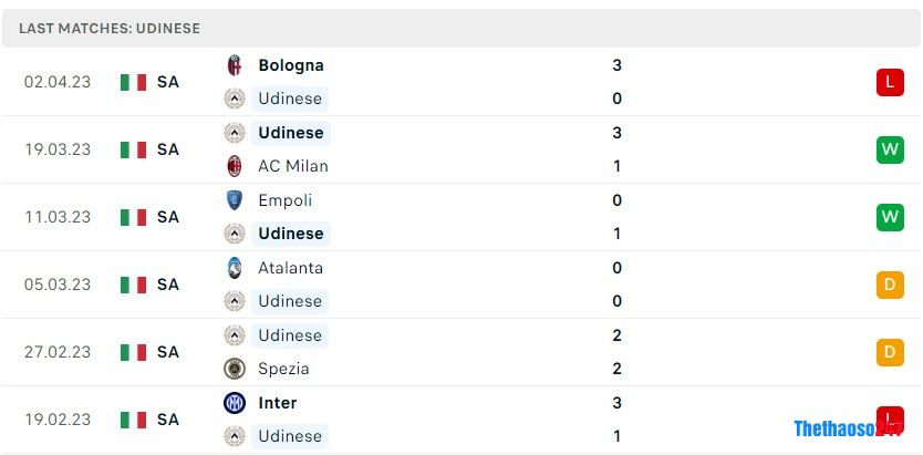 Soi kèo Udinese vs Monza Soi kèo Udinese vs Monza