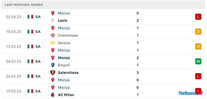 Soi kèo Udinese vs Monza Soi kèo Udinese vs Monza