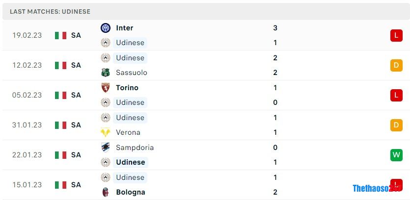 Soi kèo Udinese vs Spezia Soi kèo Udinese vs Spezia,