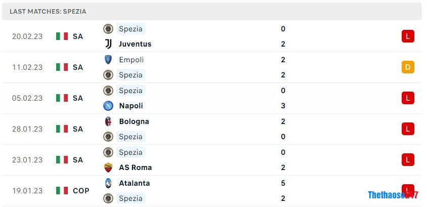 Soi kèo Udinese vs Spezia Soi kèo Udinese vs Spezia