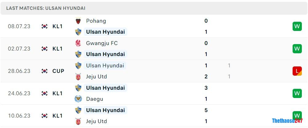 Soi kèo Ulsan Hyundai vs Incheon, Vòng 22 K-League 1 Soi kèo Ulsan Hyundai vs Incheon, Vòng 22 K-League 1
