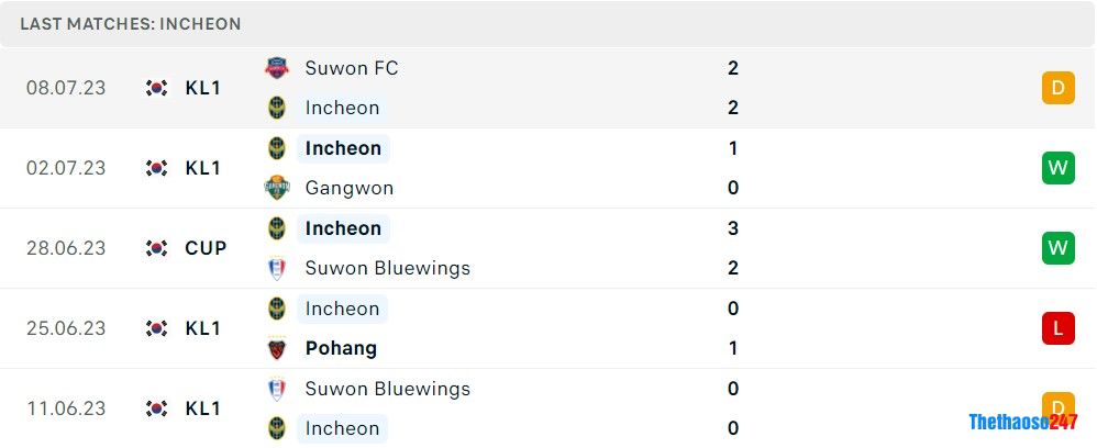 Soi kèo Ulsan Hyundai vs Incheon, Vòng 22 K-League 1 Soi kèo Ulsan Hyundai vs Incheon, Vòng 22 K-League 1