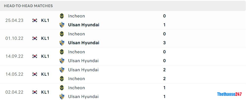 Soi kèo Ulsan Hyundai vs Incheon, Vòng 22 K-League 1 Soi kèo Ulsan Hyundai vs Incheon, Vòng 22 K-League 1