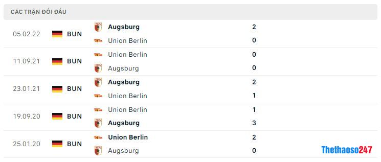 Lịch sử đối đầu Union Berlin vs Augsburg Lịch sử đối đầu Union Berlin vs Augsburg