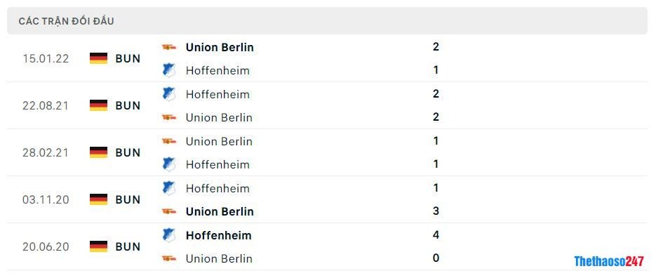 Lịch sử đối đầu Union Berlin vs Hoffenheim Lịch sử đối đầu Union Berlin vs Hoffenheim