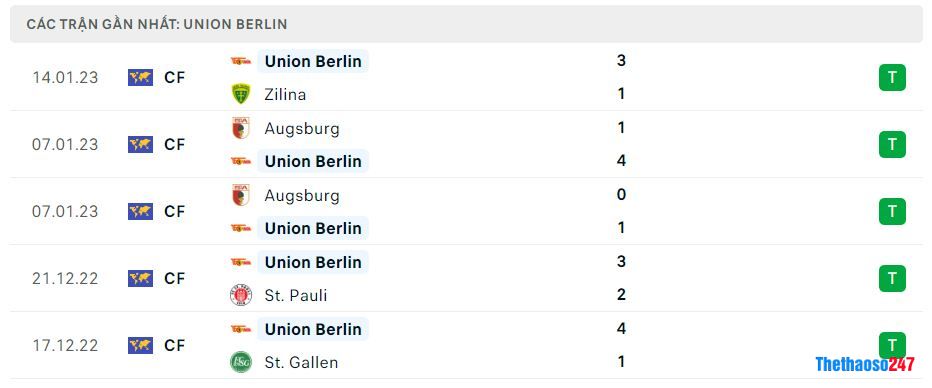 Phong độ gần đây Union Berlin Phong độ gần đây Union Berlin
