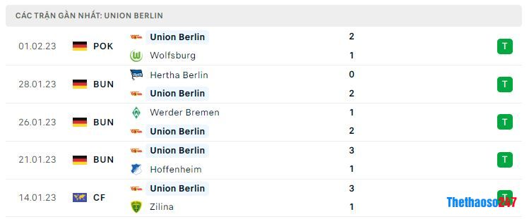 Phong độ gần đây Union Berlin Phong độ gần đây Union Berlin