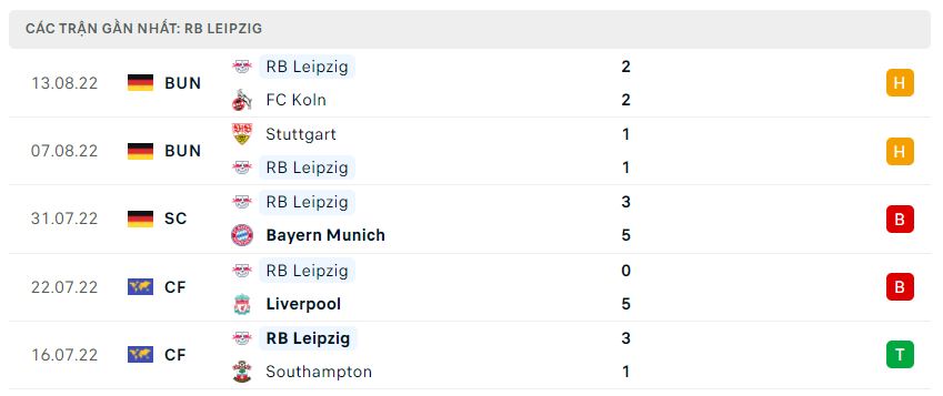 Phong độ gần đây RB Leipzig Phong độ gần đây RB Leipzig