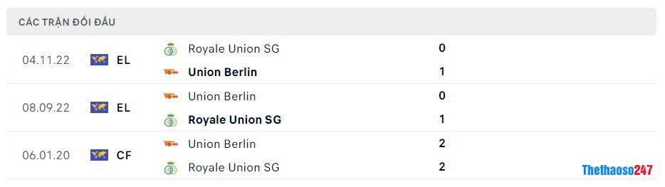 Lịch sử đối đầu Union Berlin vs Saint Gilloise Lịch sử đối đầu Union Berlin vs Saint Gilloise