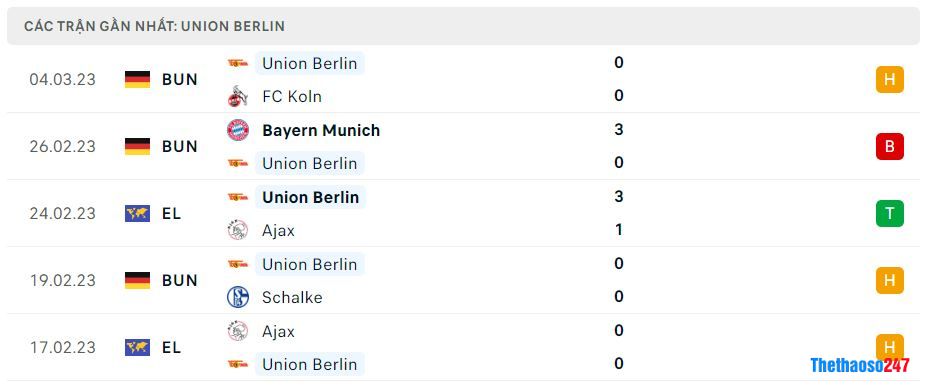 Phong độ gần đây Union Berlin Phong độ gần đây Union Berlin