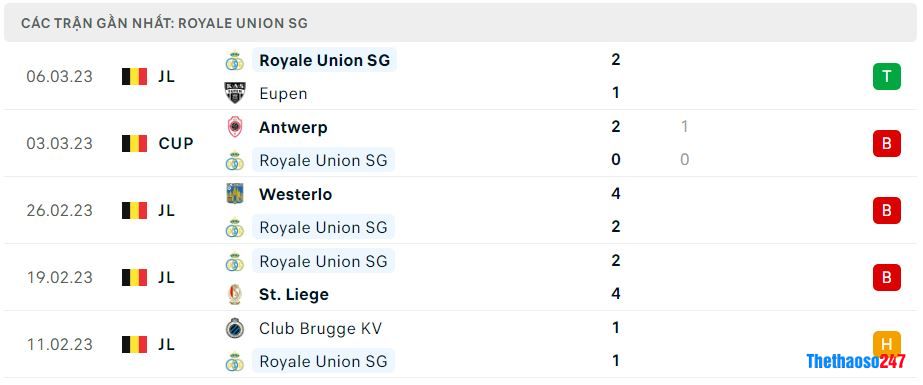 Phong độ gần đây Saint Gilloise Phong độ gần đây Saint Gilloise