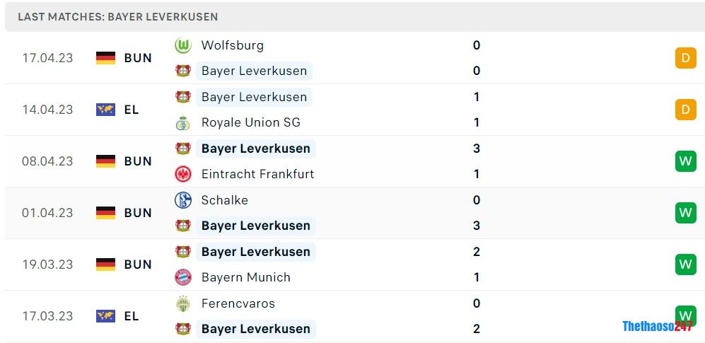 Soi kèo Union SG vs Bayer Leverkusen, Europa League 