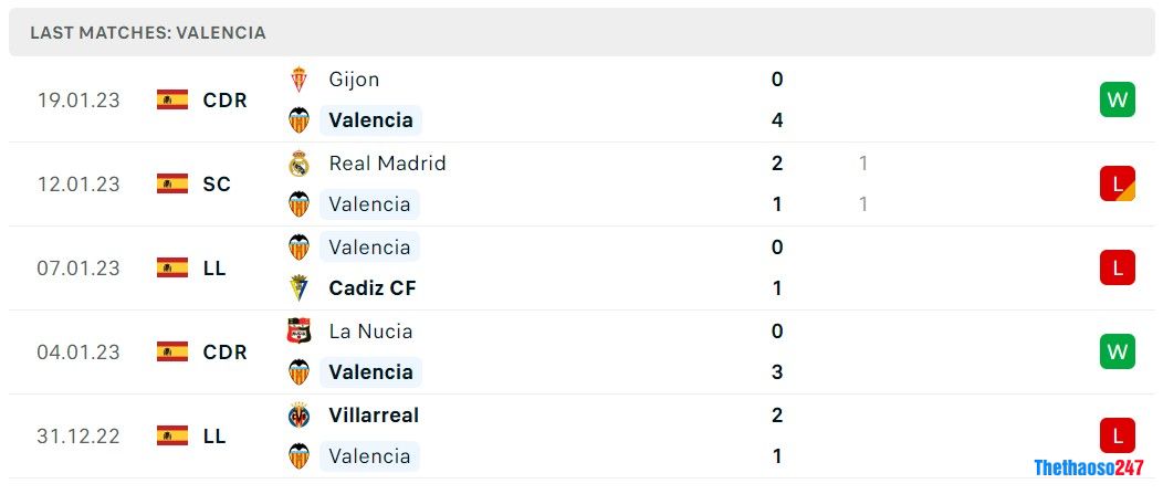Soi kèo Valencia vs Almeria, La Liga Soi kèo Valencia vs Almeria, La Liga