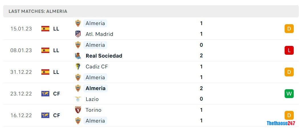 Soi kèo Valencia vs Almeria, La Liga Soi kèo Valencia vs Almeria, La Liga