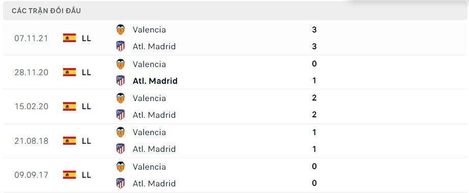 Soi kèo Valencia vs Atletico Madrid 