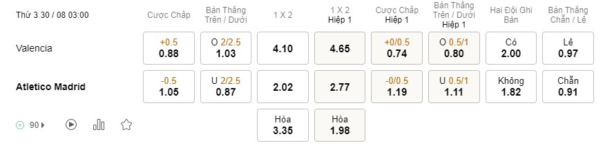 Soi kèo Valencia vs Atletico Madrid 