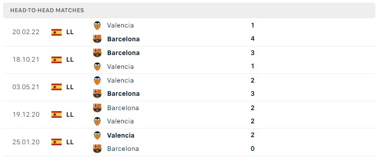 Soi kèo Valencia vs Barcelona, Soi kèo Valencia vs Barcelona,
