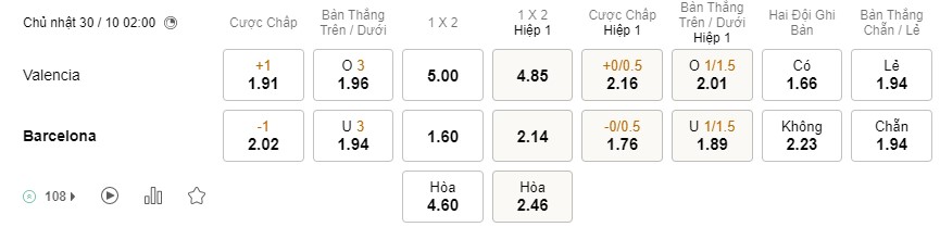 Soi kèo Valencia vs Barcelona, Soi kèo Valencia vs Barcelona,