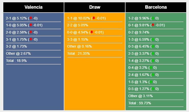 Soi kèo Valencia vs Barcelona, Soi kèo Valencia vs Barcelona,