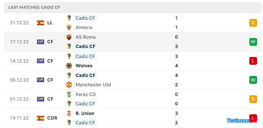 Soi kèo Valencia vs Cadiz FC, La Liga Soi kèo Valencia vs Cadiz FC, La Liga
