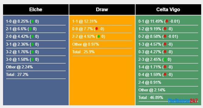 Soi kèo Valencia vs Cadiz FC, La Liga Soi kèo Valencia vs Cadiz FC, La Liga