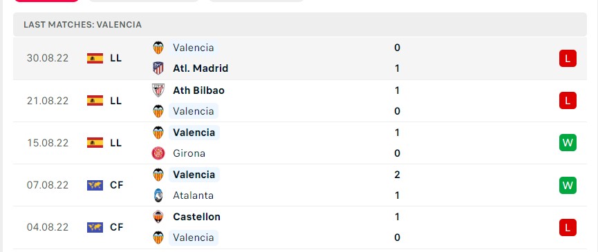 Soi kèo Valencia vs Getafe Soi kèo Valencia vs Getafe