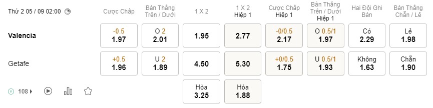 Soi kèo Valencia vs Getafe Soi kèo Valencia vs Getafe